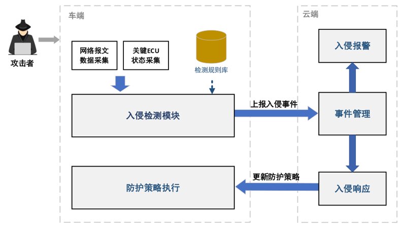 入侵检测系统——构建网络安全的防火墙