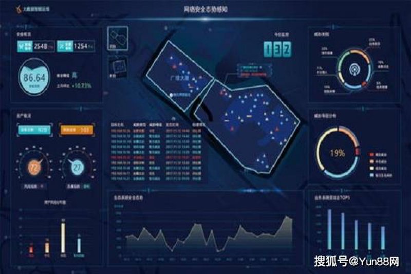 安全态势感知