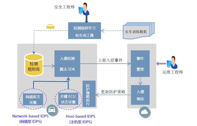 安恒信息：从行业视角看企业安全防护之道