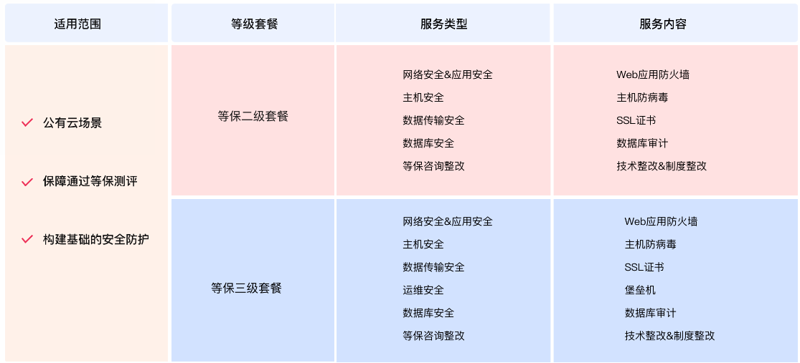 选购指南：如何选择适合的数据库审计工具