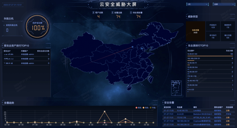 数据库审计：企业安全的隐形守护者