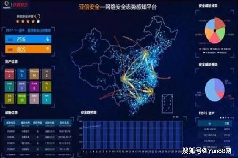 入侵检测系统：信息安全的守护者