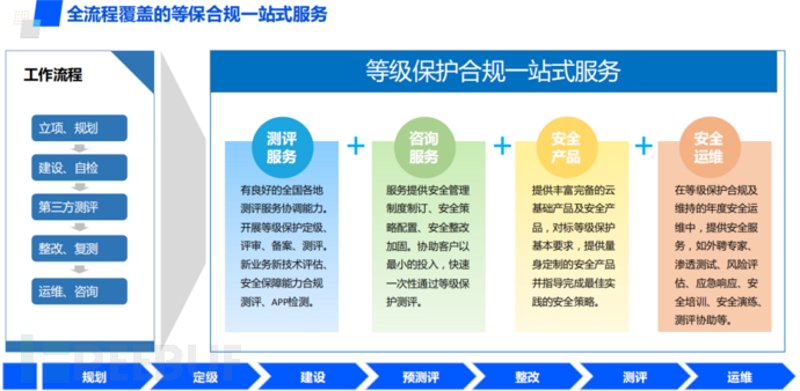 入侵检测系统——构建网络安全的防火墙