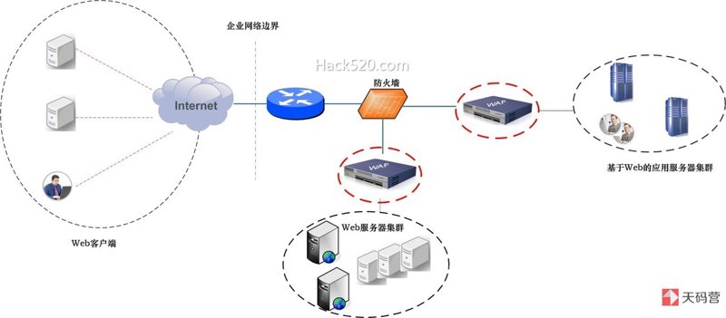 如何避免入侵检测系统的常见误区？