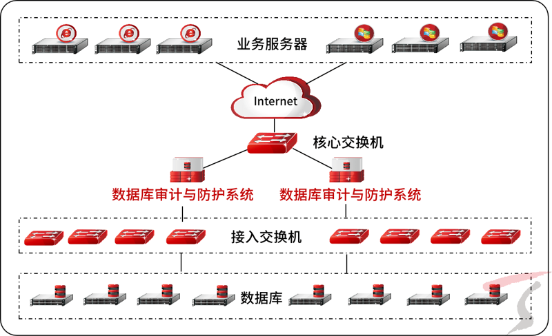Web应用防火墙：守护网站安全的守门员
