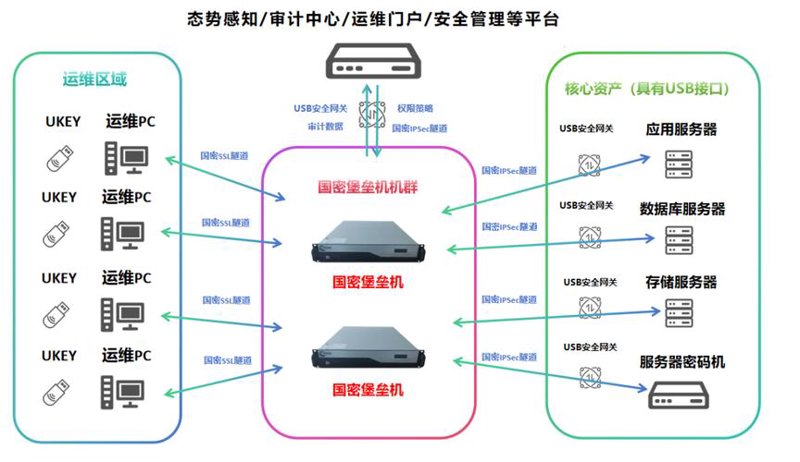数据审计：企业信息安全的守护者