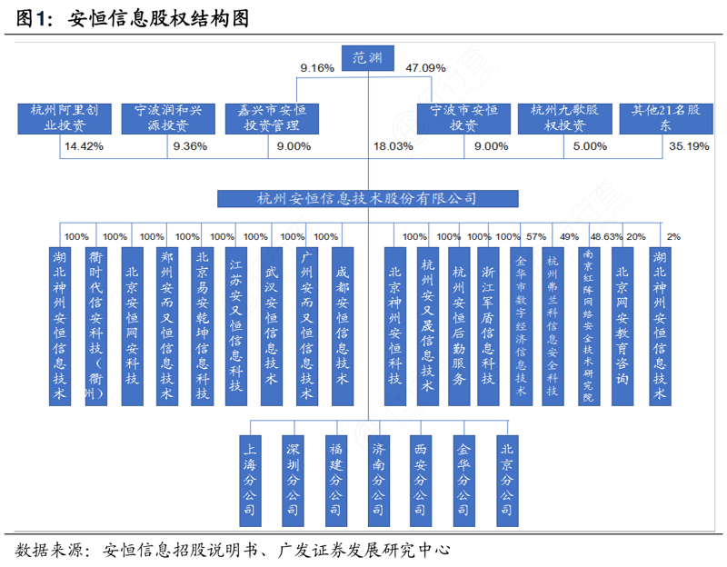 选购入侵检测系统指南：打造网络安全屏障