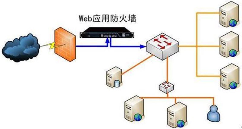 聚焦网络安全：解读杭州安恒信息技术有限公司的发展趋势