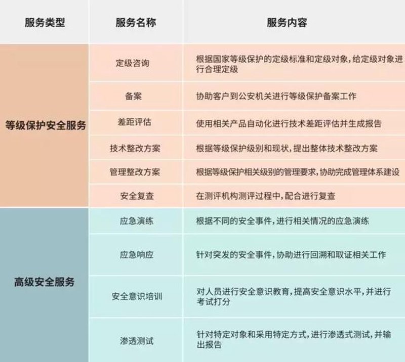 安全防护：识别安恒信息使用误区