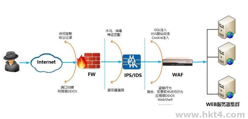 如何避免入侵检测系统的常见误区？